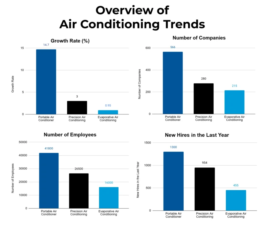 Air Conditioning Market Report 2025|StartUs Insights