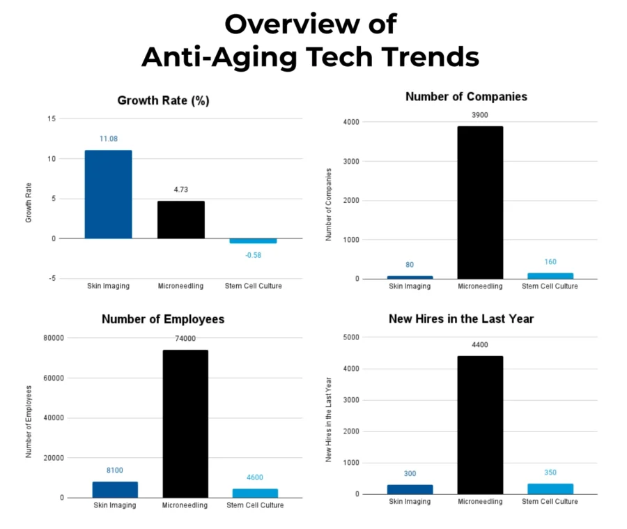 Trends-Overview