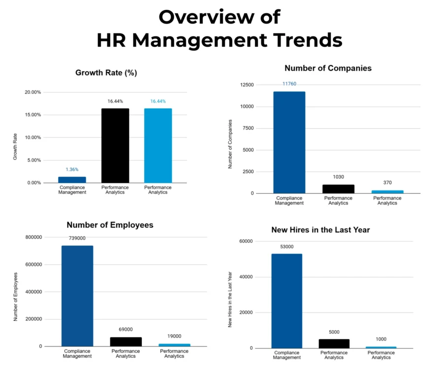 Overview of HR management Trends