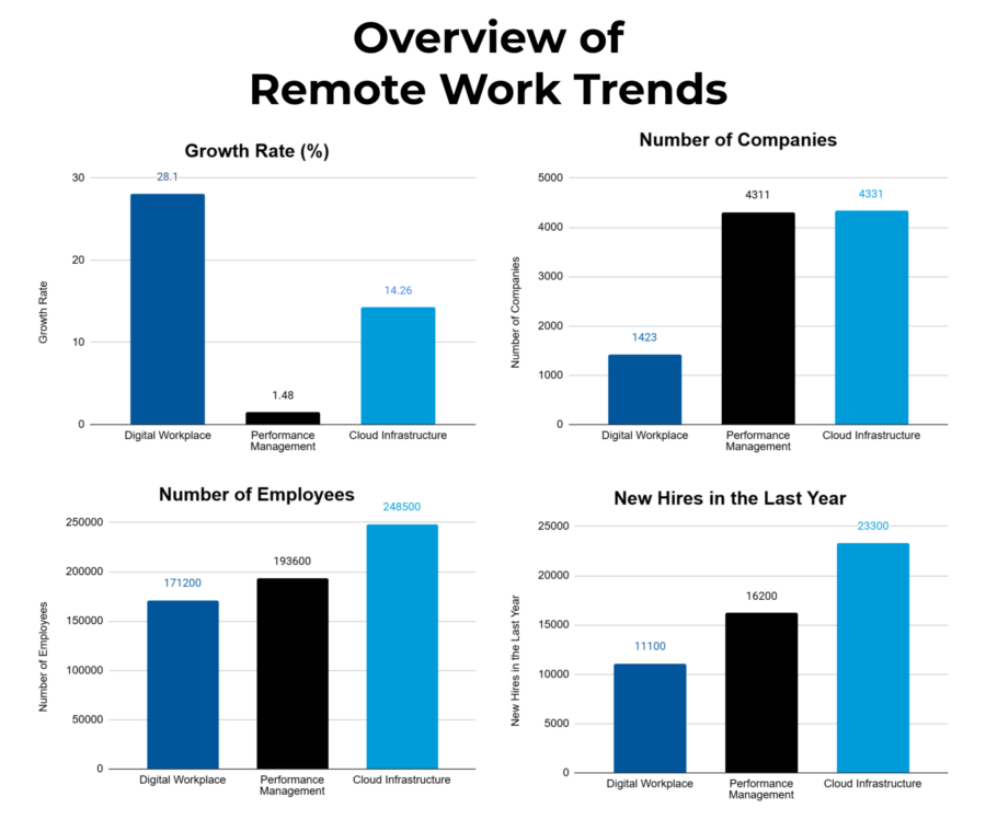 Remote Work Market Report 2025 | StartUs Insights