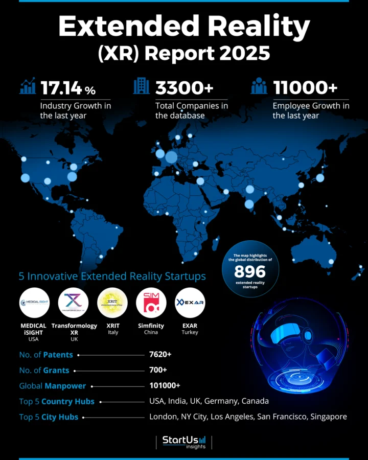 Extended Reality (XR) Report 2025 | StartUs Insights