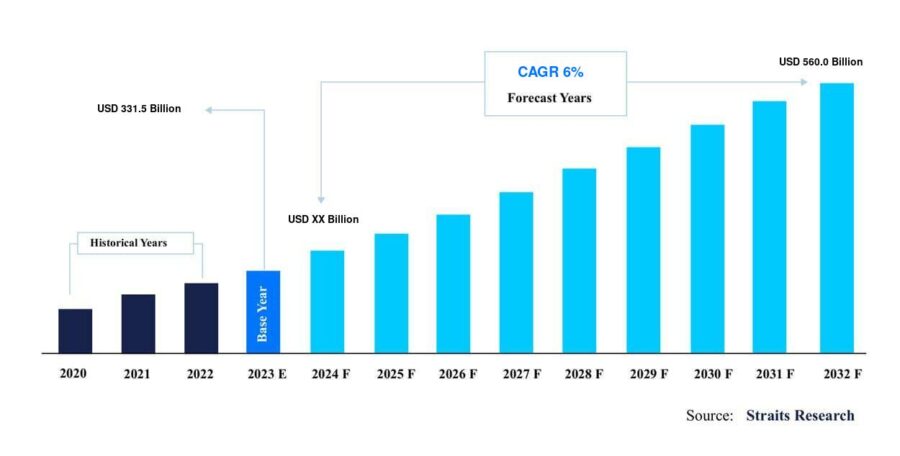 Air Freight Report 2025 | StartUs Insights