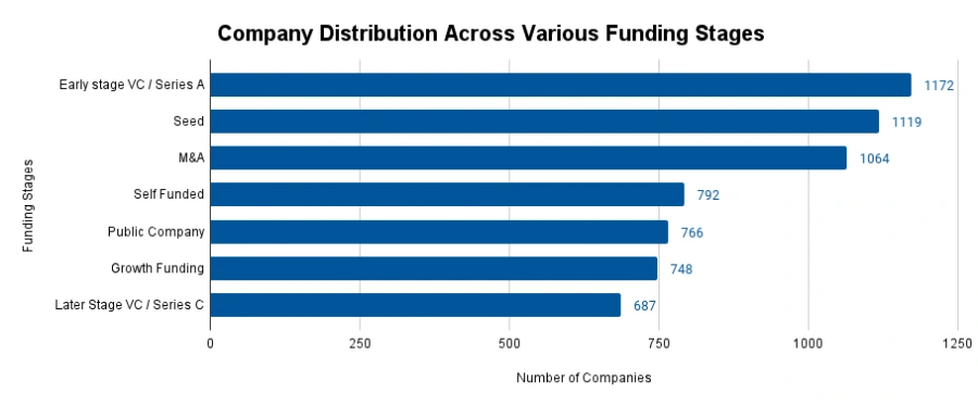 Electric Mobility Outlook 2025 | StartUs Insights