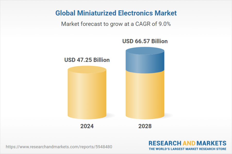 Global Miniaturized Electronics Market