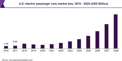 electric passender cars