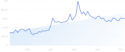 Consumer demand trend for automotive industry