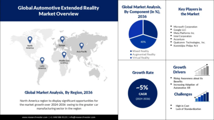 Global Automotive Extended Reality Market Overview