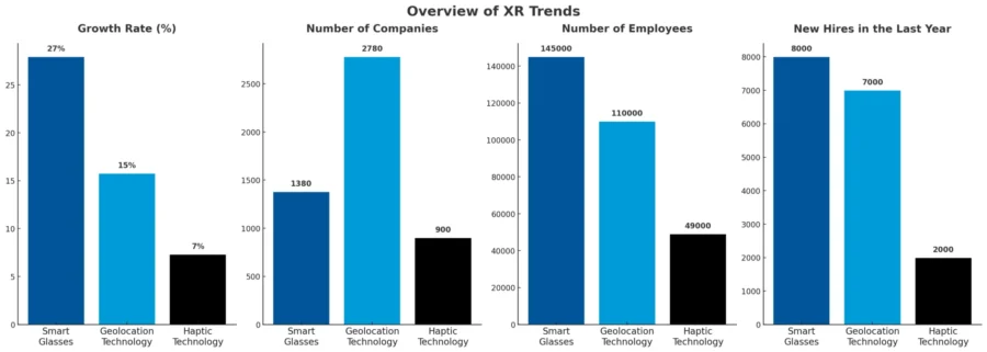 XR Market Report-Overview of XR Trends-StartUs Insights