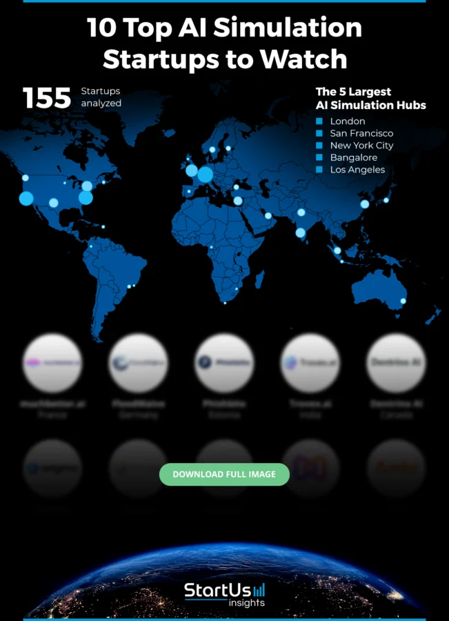 Top AI Simulation Startups to Watch (2025) | StartUs Insights