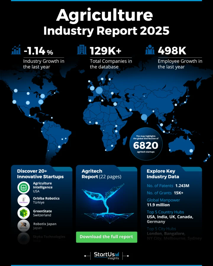 Agritech Report 2025 | StartUs Insights