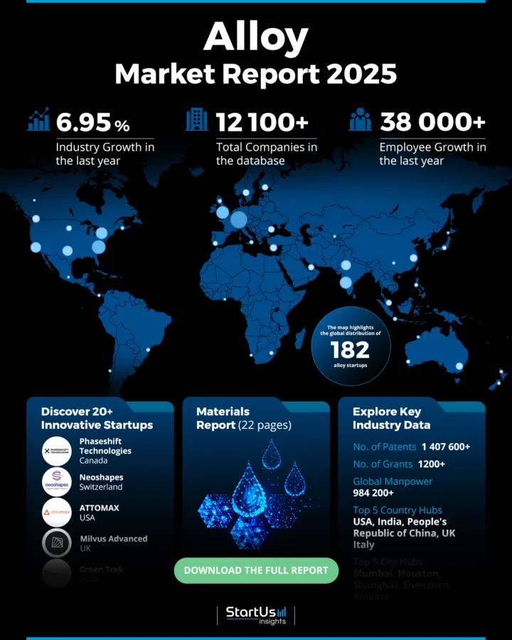 Alloy Market Report 2025 | StartUs Insights