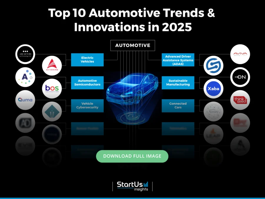 Top 10 Automotive Industry Trends in 2025 | StartUs Insights