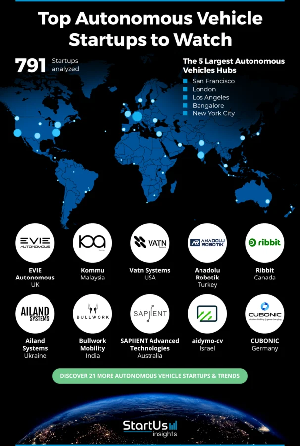 Autonomous-Vehicle-Startups-Heat-Map-StartUs-Insights-noresize