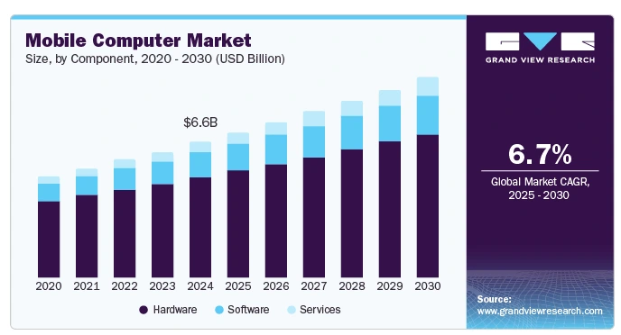 CAGR-Mobile Technology-StartUs Insights