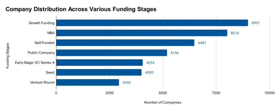 Logistics Report 2025 | StartUs Insights