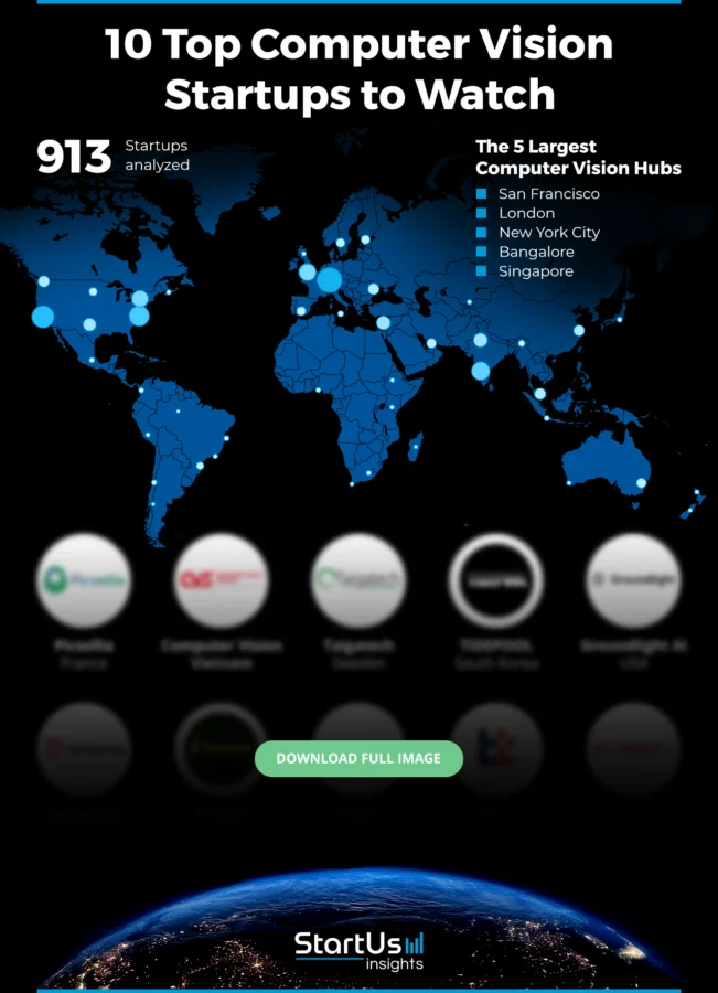10 Computer Vision Solutions to Watch in 2025 | StartUs Insights