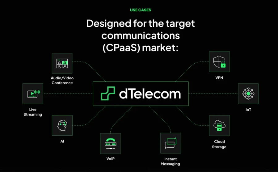 Decentralized Сommunications Infrastructure _ dTelecom