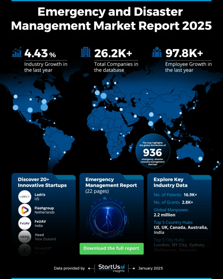 Emergency and Disaster Management Market Report 2025 | StartUs Insights