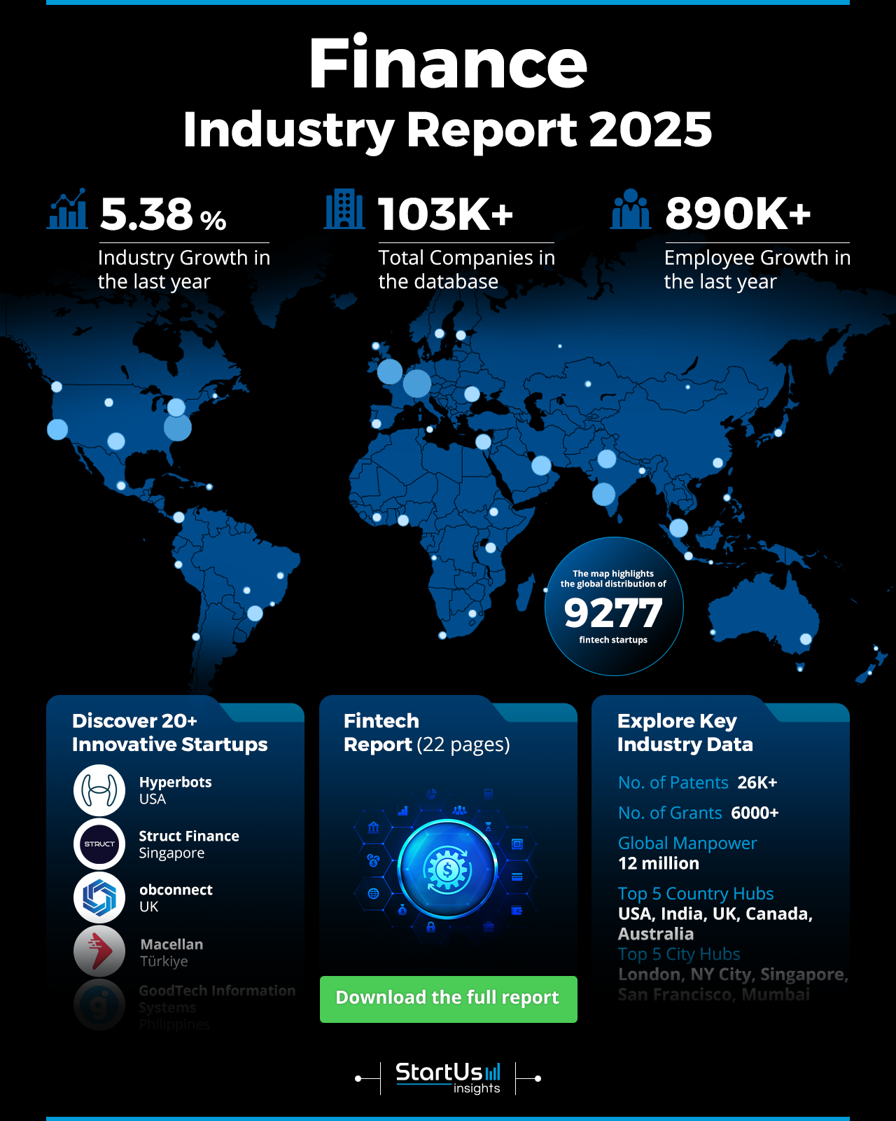 Fintech Report 2025 | StartUs Insights