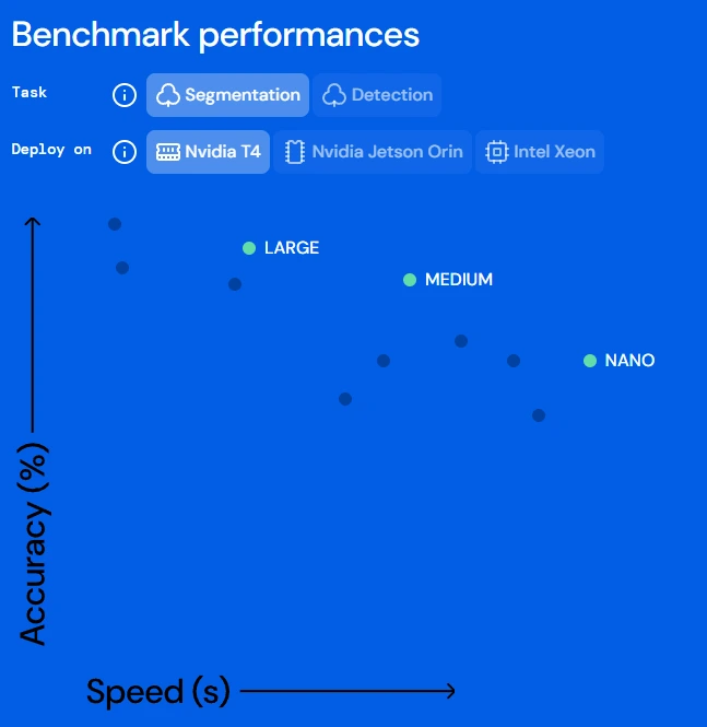  AI model