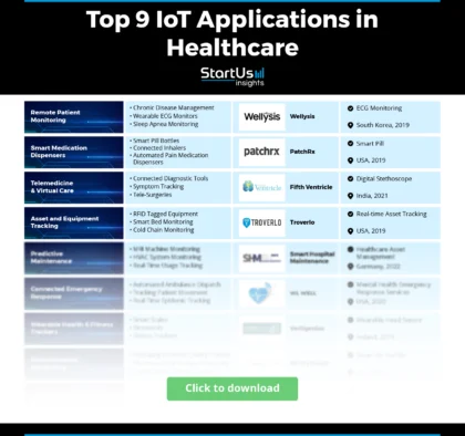 IoT applications in Healthcare