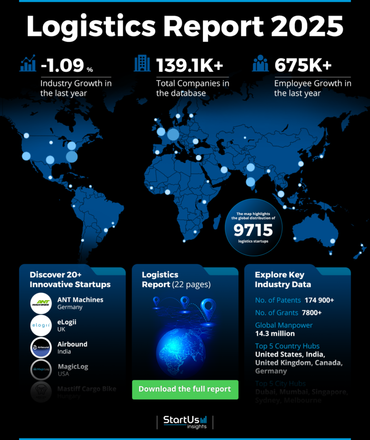 Logistics Report 2025 | StartUs Insights