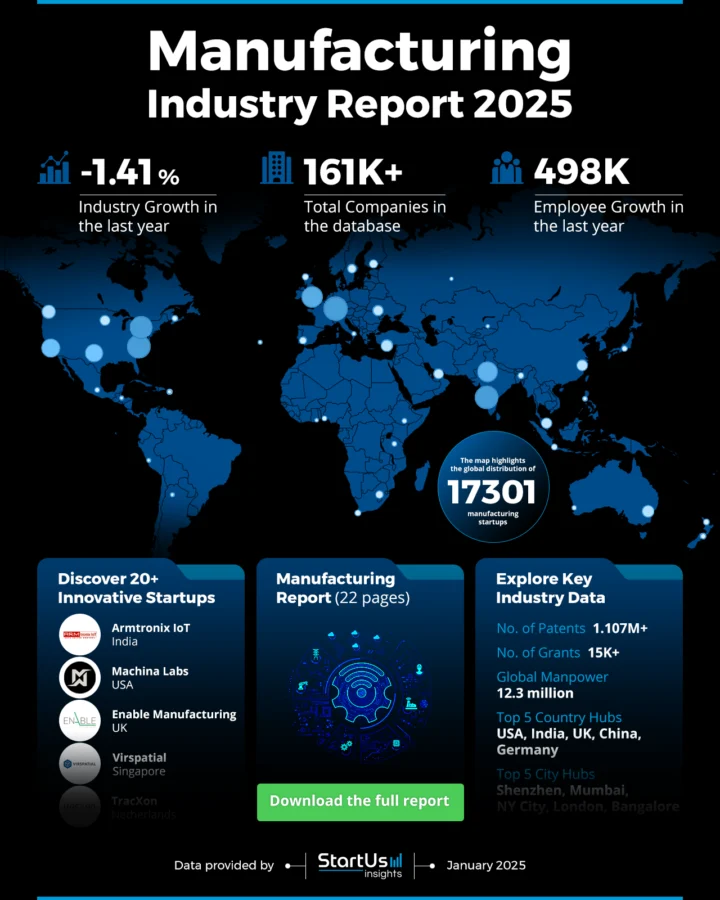 Manufacturing Industry Outlook 2025 | StartUs Insights