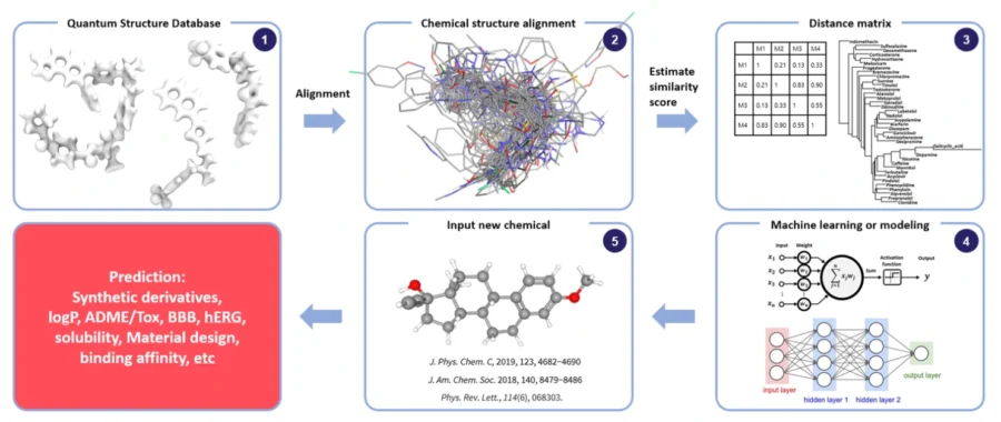 Chemical Structure Alignment