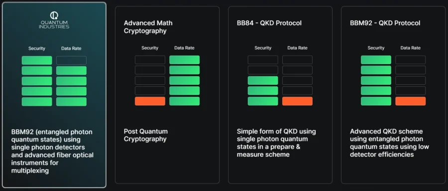 entangled photon quantum states