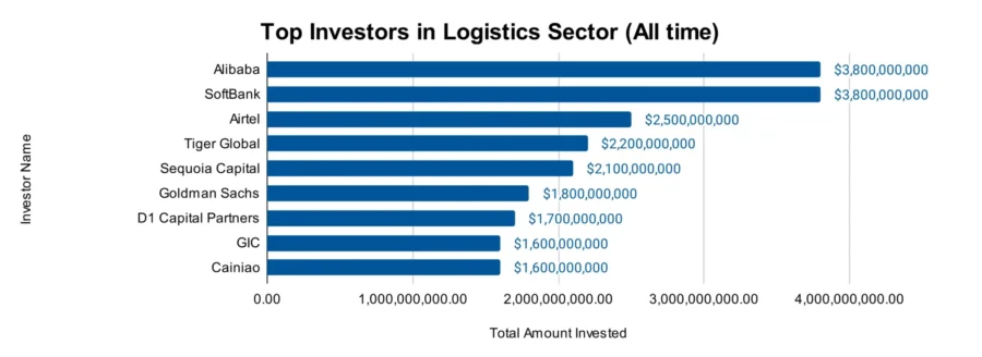 Logistics Report 2025 | StartUs Insights