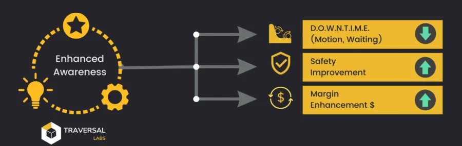 Traversal Labs Benefits