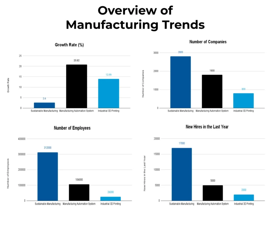 Trends-and-CAGR-Template-Industry-Reports