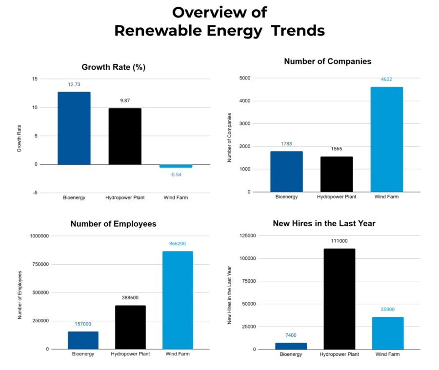 Renewable Energy Market Outlook 2025 | StartUs Insights