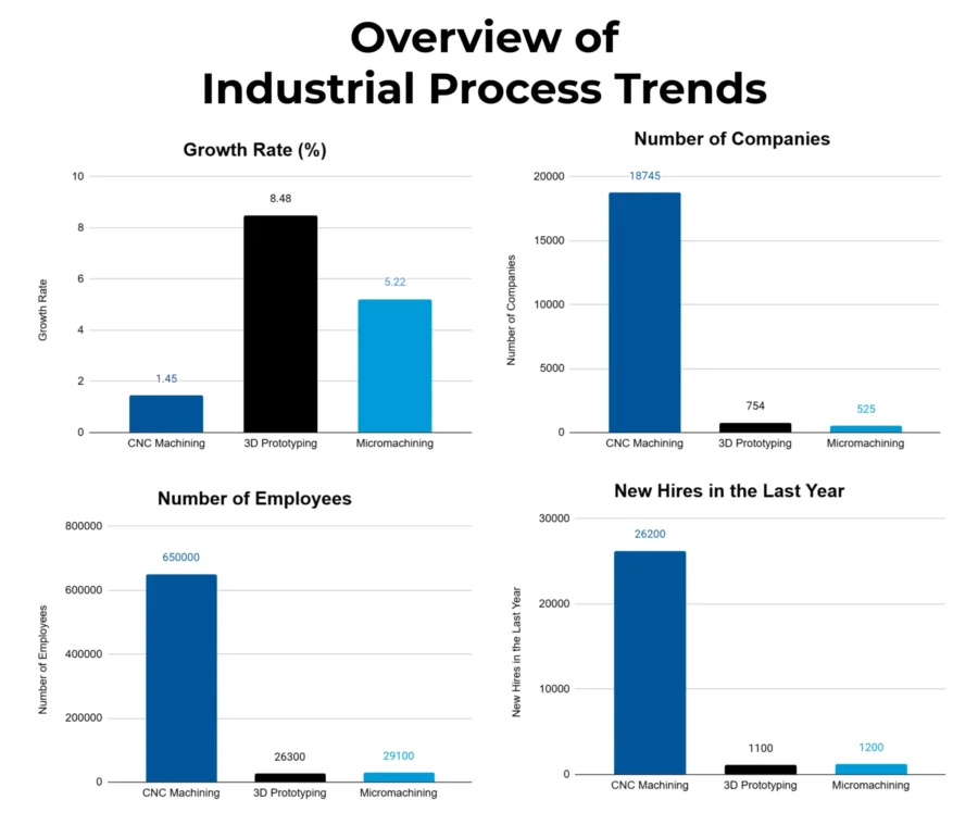 Industrial Process Market Outlook 2025 | StartUs Insights