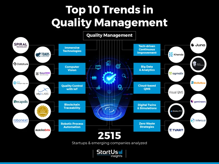 Trends-in-quality-management-InnovationMap-StartUs-Insights-noresize