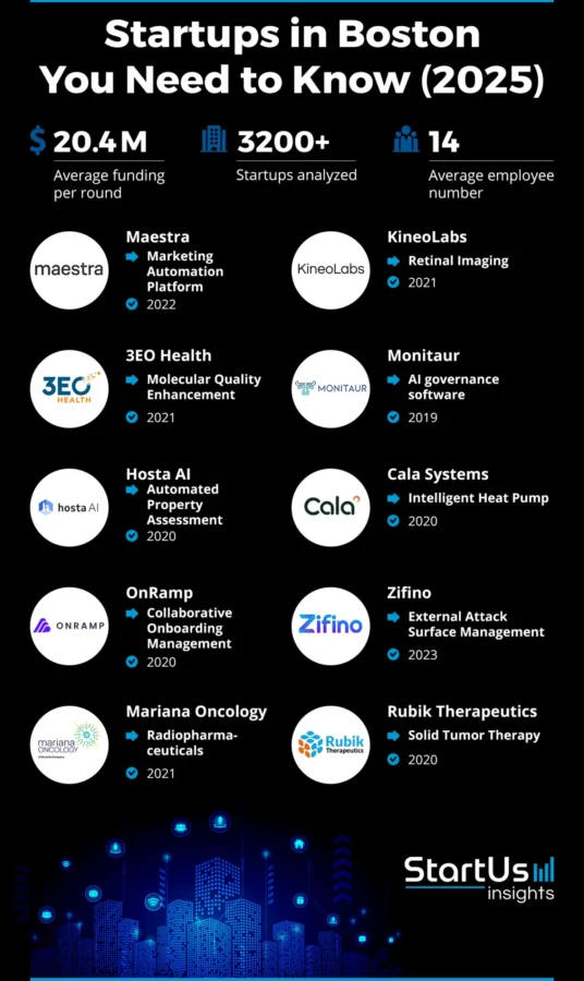 boston startups to watch heatmap