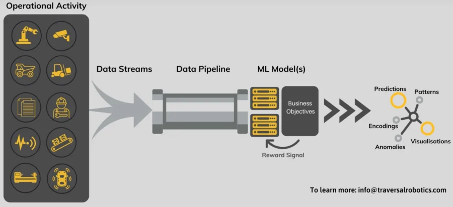 Traversal Labs