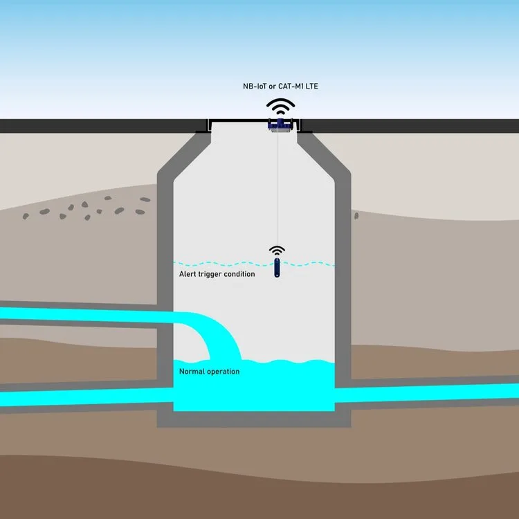 Emergency and Disaster Management Market Report 2025 | StartUs Insights