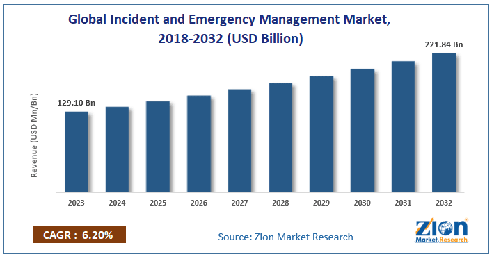 Emergency and Disaster Management Market Report 2025 | StartUs Insights