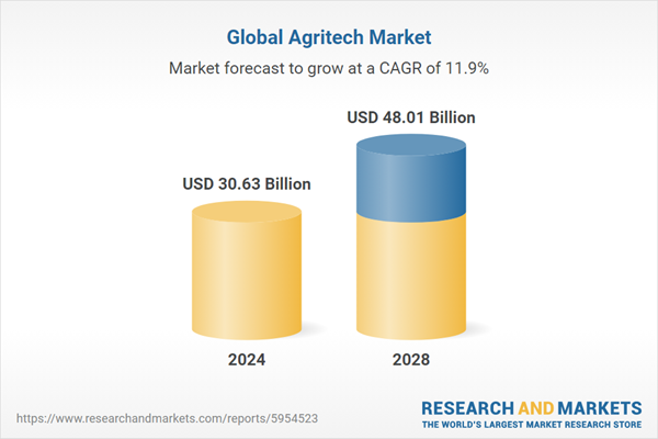 global-agritech-market