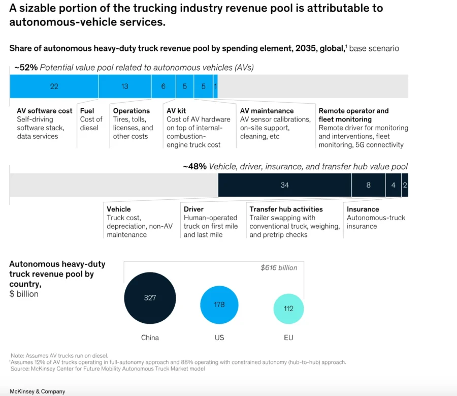 Trucking Industry Revenue Pool