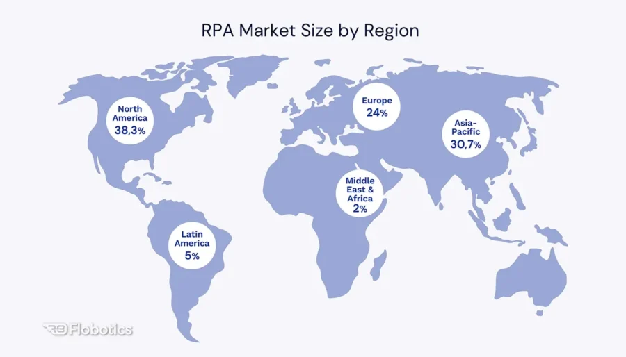 RPA Market Size by Region