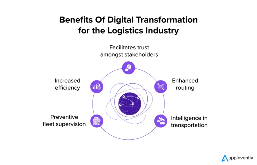 Benefits of Digital Transformation for the Logistics Industry