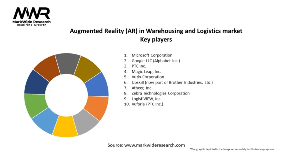 AR in warehousing and logistics market