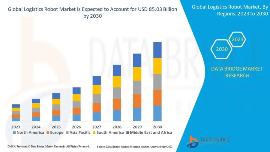 Global Logistics Robot Market 