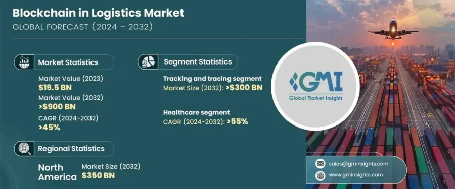 Blockchain in Logistics Market 