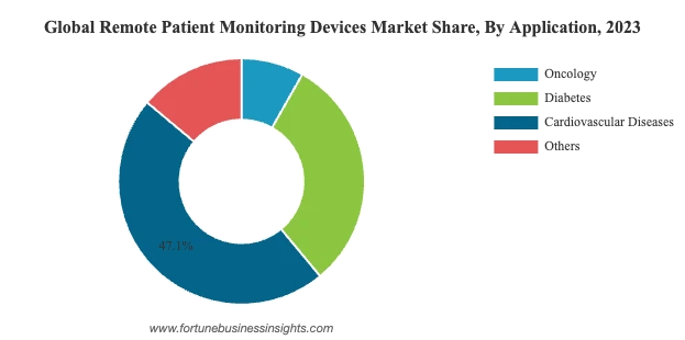 Patient Monitoring Devices 