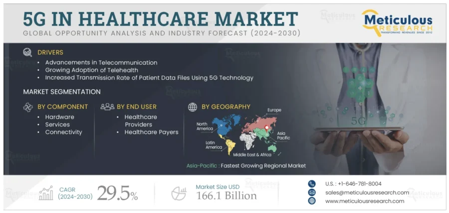 5G in Healthcare