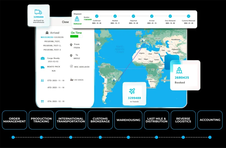 Logistics Report 2025 | StartUs Insights