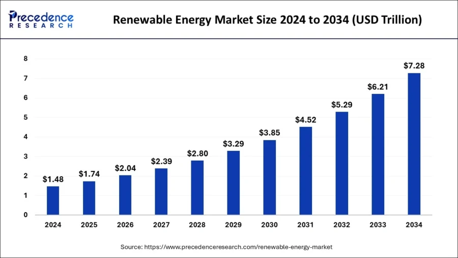 Renewable Energy Market Outlook 2025 | StartUs Insights